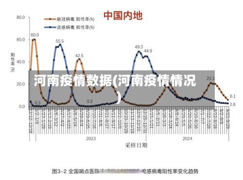 河南疫情数据(河南疫情情况)