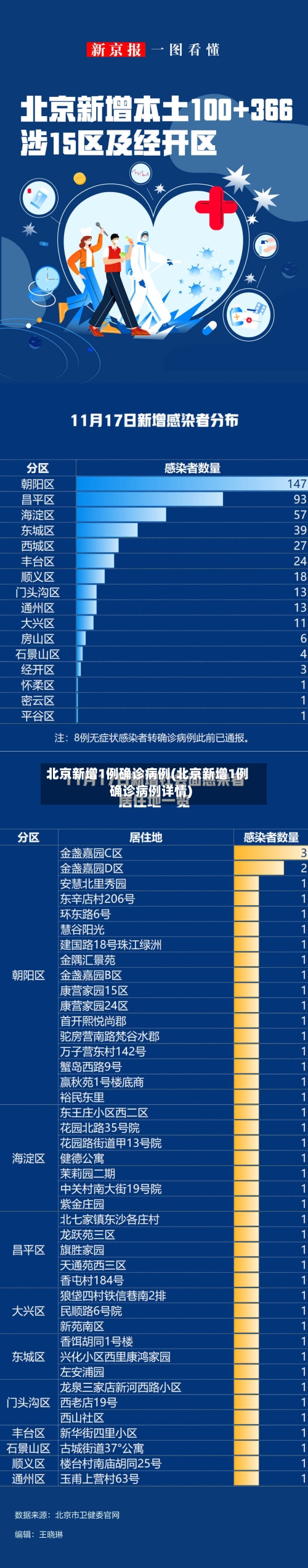 北京新增1例确诊病例(北京新增1例确诊病例详情)-第2张图片
