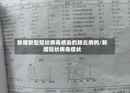 新增新型冠状病毒感染的肺炎病例/新增冠状病毒症状-第3张图片