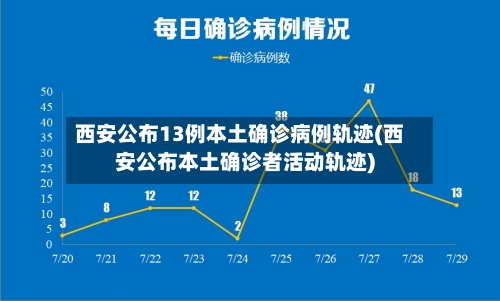 西安公布13例本土确诊病例轨迹(西安公布本土确诊者活动轨迹)
