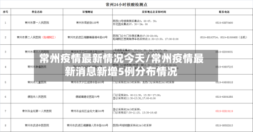 常州疫情最新情况今天/常州疫情最新消息新增5例分布情况