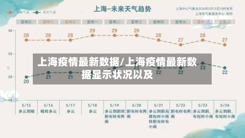 上海疫情最新数据/上海疫情最新数据显示状况以及-第3张图片