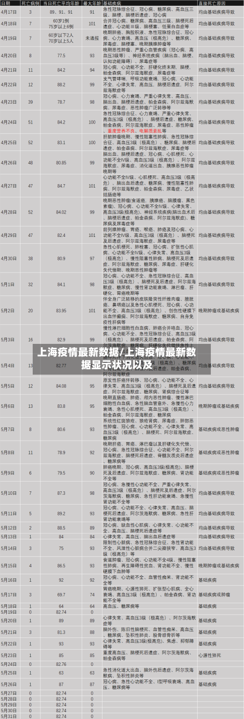 上海疫情最新数据/上海疫情最新数据显示状况以及-第2张图片