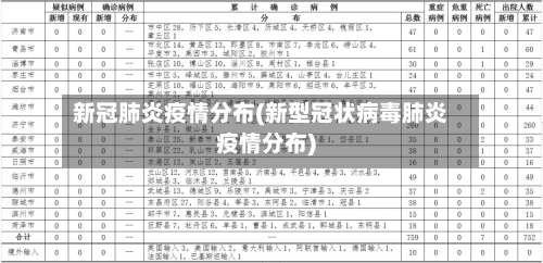 新冠肺炎疫情分布(新型冠状病毒肺炎疫情分布)-第2张图片